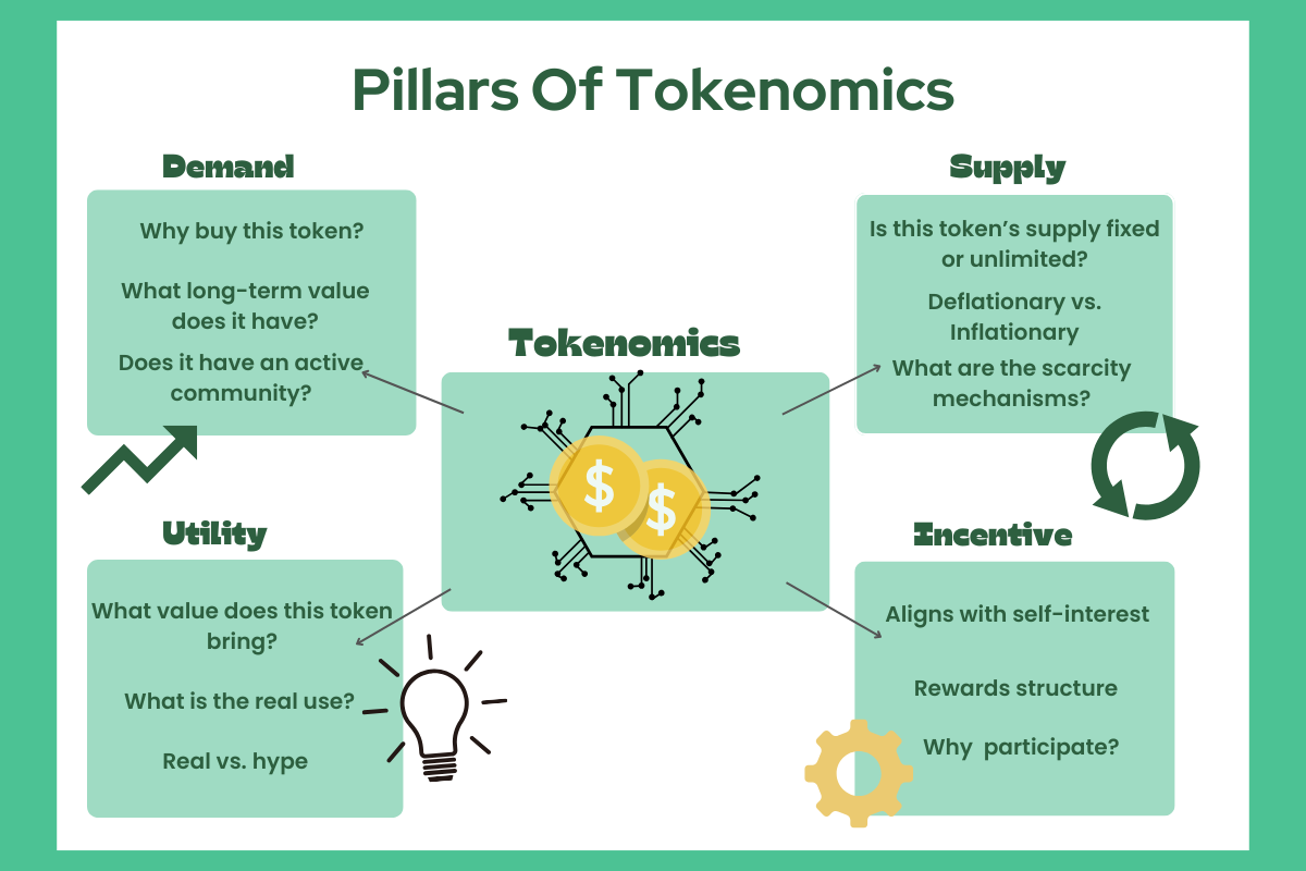 The four pillars of tokenomics